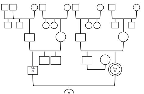 Family of Origin Exploration for the Therapist: How to Create Your Genogram — Family Therapy Basics