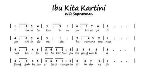 Not Angka Pinika Lagu Ibu Kita Kartini