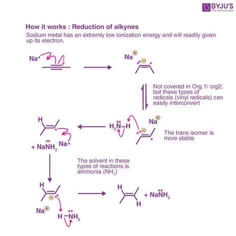 Na NH3 Reaction - Sodium and Ammonia Reaction, Ammonia and sodium ...