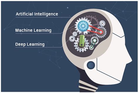 Artificial Intelligence Deep Learning