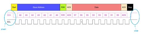 How the I2C Communication Protocol Works