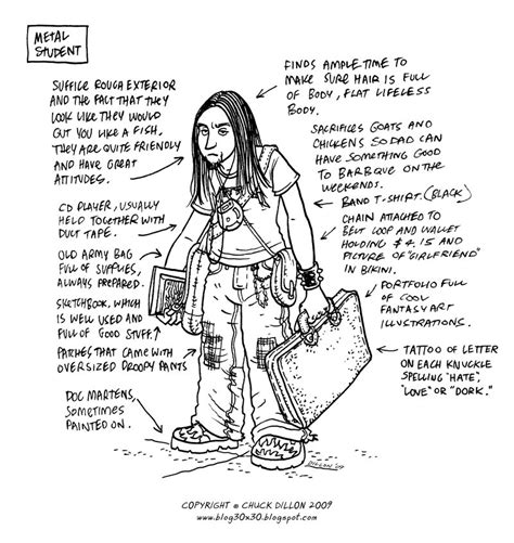 Hilarious Illustrations of 16 Different Types of Art School Students