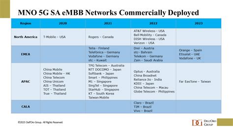 Dell'Oro paints a gloomy picture for mobile core network and MEC growth