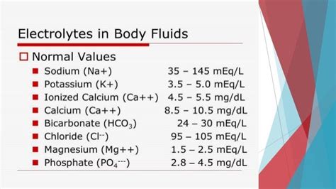 Can drinking a lot of water lower potassium? – PlaneteFemmes : Magazine d'informations pour les ...