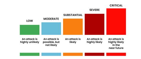 Threat levels | ProtectUK