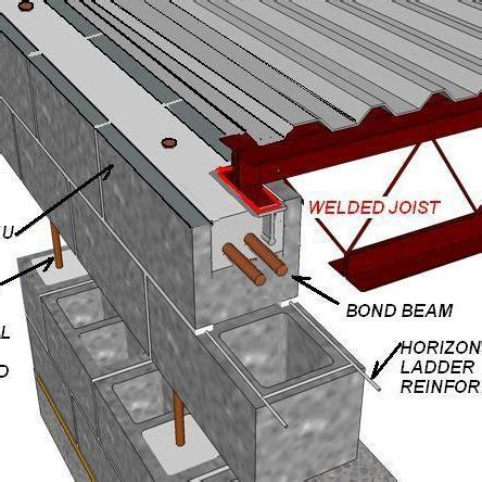 Cmu Bond Beam - The Best Picture Of Beam