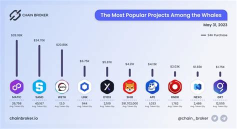 ChainLink (LINK) Price, Investors & Funding, Charts, Market Cap | Chain ...