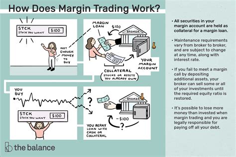 What Is Margin Trading?