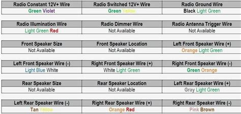 Car Speakers Wire Colors - Ultimate Guide by Stereo Authority