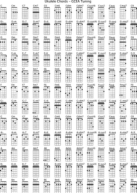 Ukulele Chords - GCEA Tuning Free Download