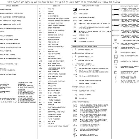 Download Autocad Electrical Iec Symbol Library Download - gardenlasopa