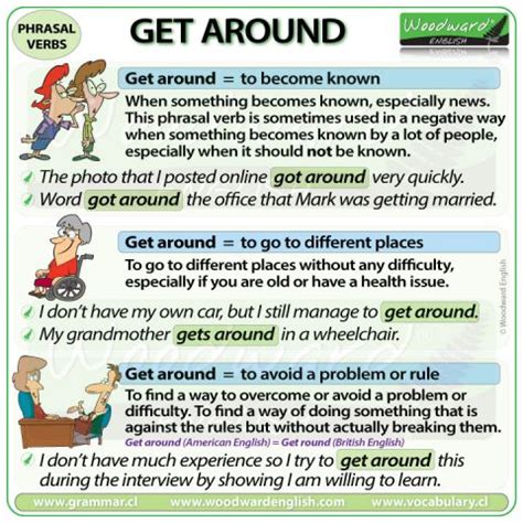 GET AROUND – Meaning and examples of the English Phrasal Verb GET ...