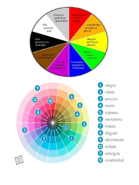 El Color de Las Emociones | PDF | Color | Qualia