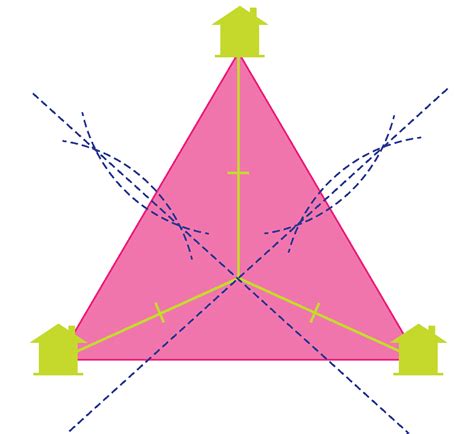 Circumcenter Definition, Properties, and Examples - Cuemath