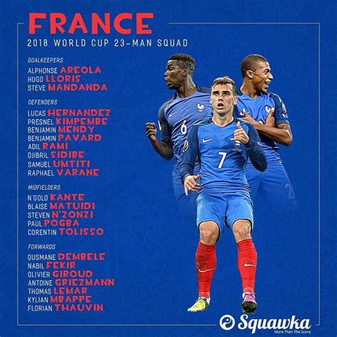 Wallpapers : France 2018 World Cup Squad