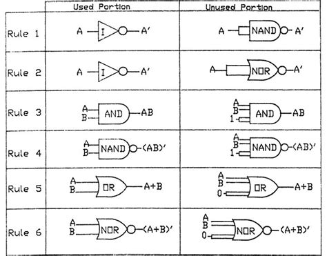 Boolean Expression for Logic Gates