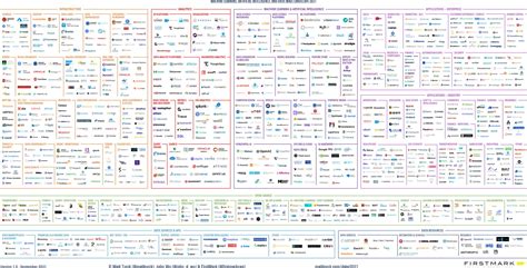 2021 Machine Learning, AI and Data Landscape – Full-Stack Feed