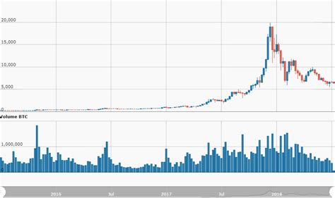 Btc Full Price History : Bitcoin (BTC) Builds for the Next Big Break, BTC/USD Levels