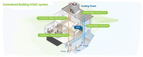 Multi Zone Vrv Vrf Ceiling Split Mounted Inverter Central Air ...