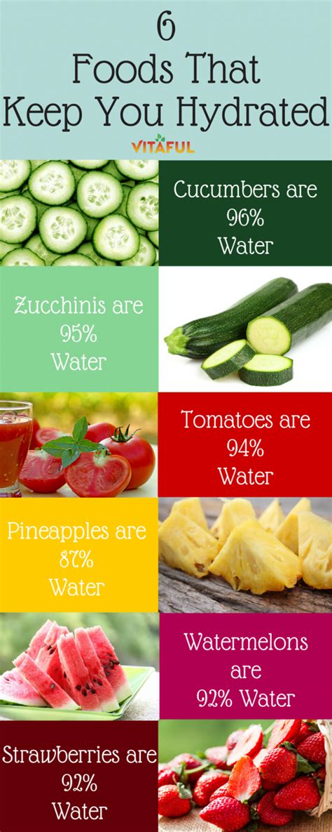 6 Foods That Keep You Hydrated | Food Facts | Wellness Tips | Health Infographic | | Health food ...