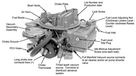 Holley 4160 Diagram