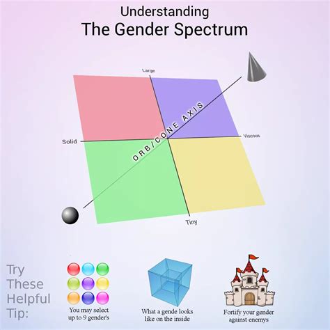 A helpful guide I found for understanding the gender spectrum! : r/traaaaaaannnnnnnnnns