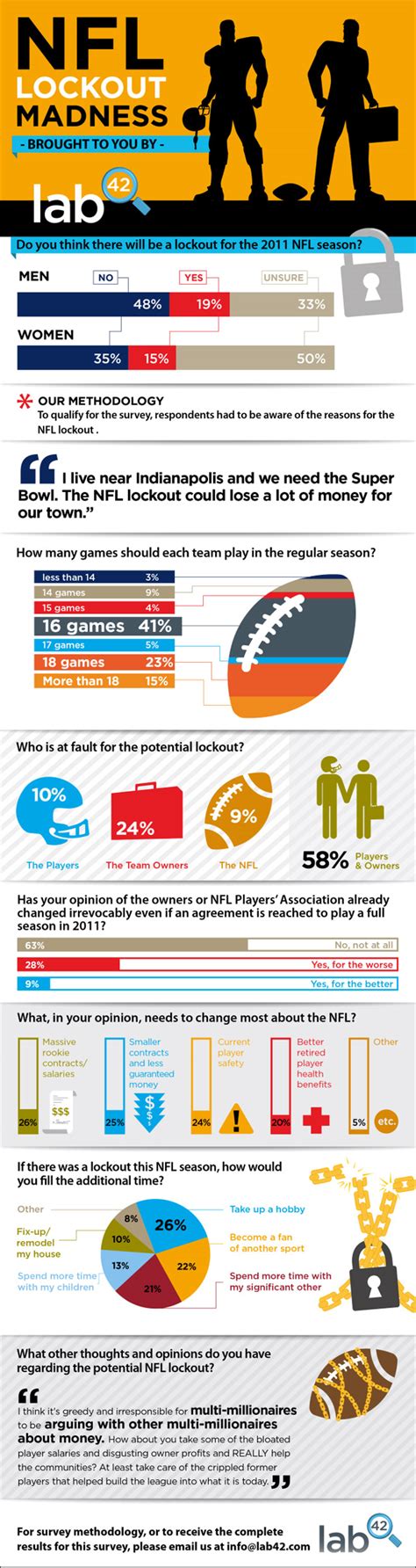 18 Fascinating NFL Player Demographics - BrandonGaille.com