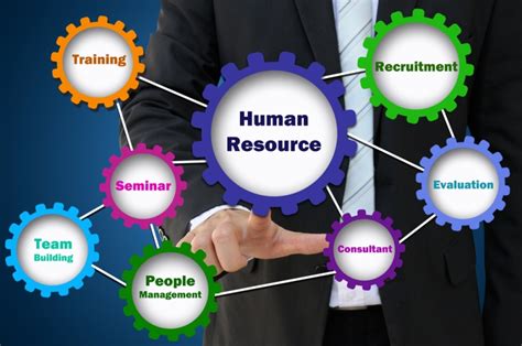 Core Responsibilities and Role of HR Managers