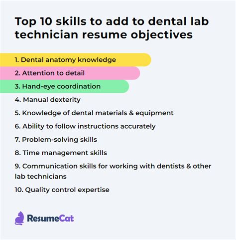 Top 17 Dental Lab Technician Resume Objective Examples