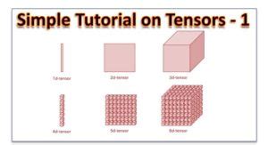 Simple Explanation of Tensors 1 - An Introduction - The Genius Blog