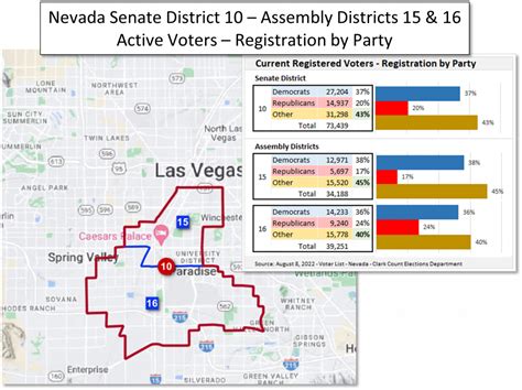 Nevada Senate 10 – Assembly 15 and 16 – Voter Registration and Turnout ...