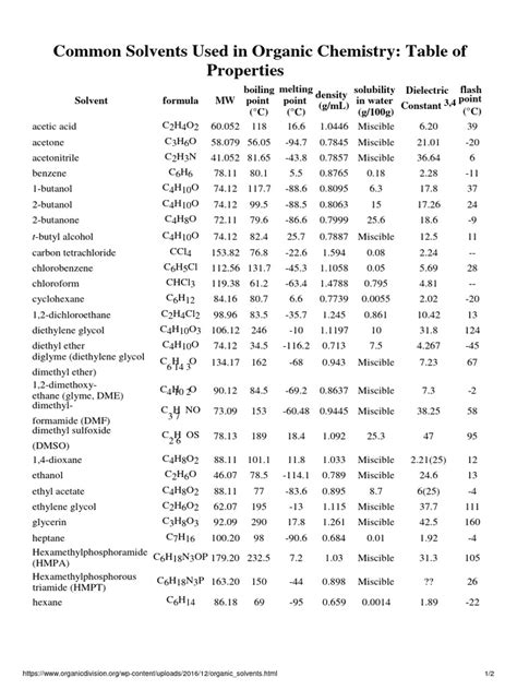 Common Organic Solvents | PDF | Solvent | Ethanol