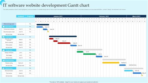 IT Software Website Development Gantt Chart PPT Sample