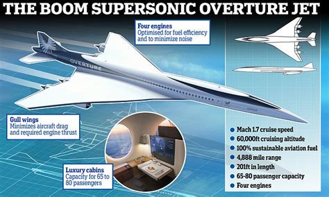 Inside the world's fastest airliner: Boom Supersonic Overture jet ...