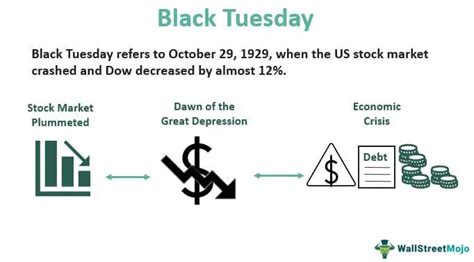 Black Tuesday - Definition, Events, Timelines, 1929 Market Crash