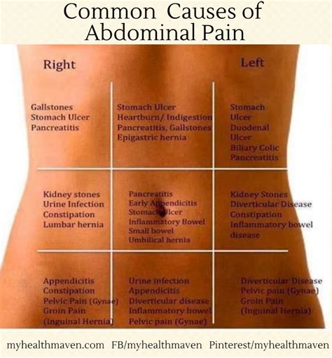 common-causes-of-abdominal-pain - My Health Maven