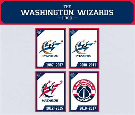 The Evolution of the Washington Wizards Logo | Wizards logo, Washington ...