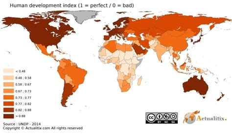 The Human Development Index – ReviseSociology