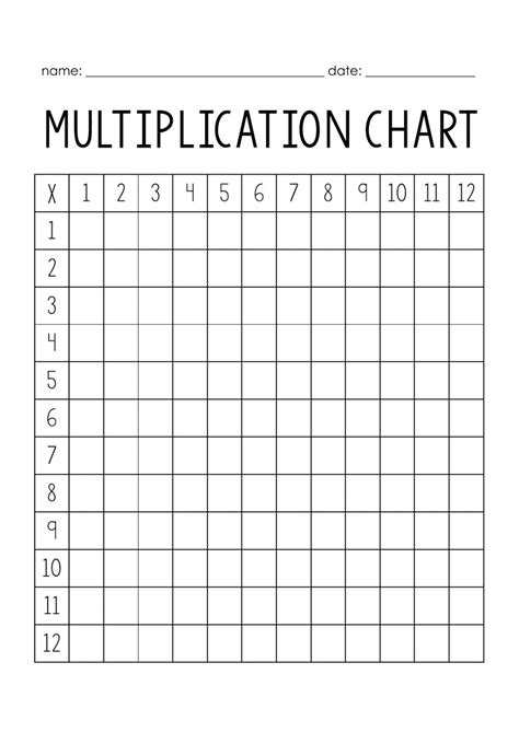 Multiplication Chart 1 12 Worksheet - Printable Worksheets