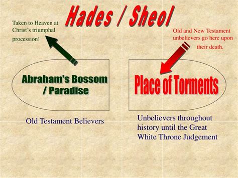 PPT - Hades / Sheol PowerPoint Presentation, free download - ID:5047930