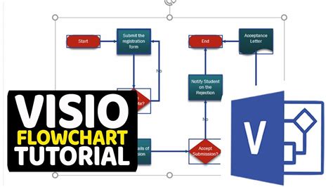 How to Draw Visio Flowchart Diagrams - YouTube