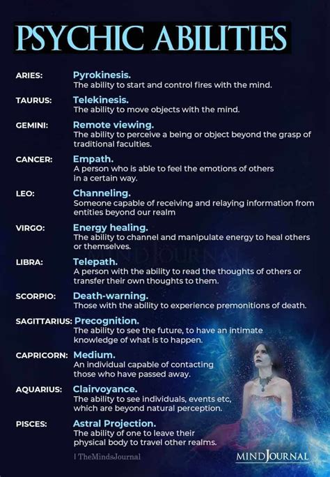 Zodiac Signs And Their Psychic Abilities | Psychic development learning, Psychic empath, Psychic ...