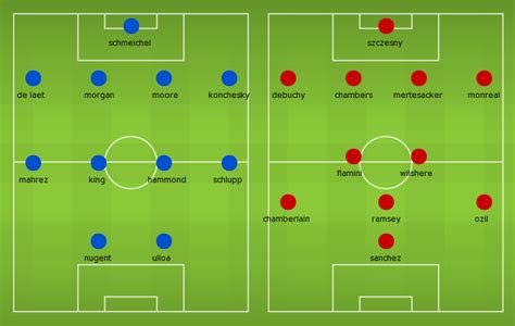 Possible lineups: Leicester City vs Arsenal | Football News Guru