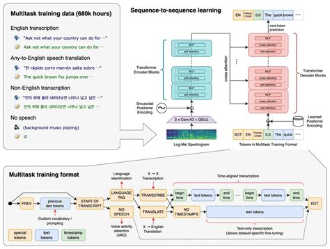 OpenAI Whisper - Easy With AI