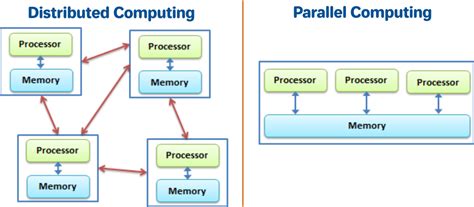 GitHub - mikeroyal/Parallel-Computing-Guide: Parallel Computing Guide