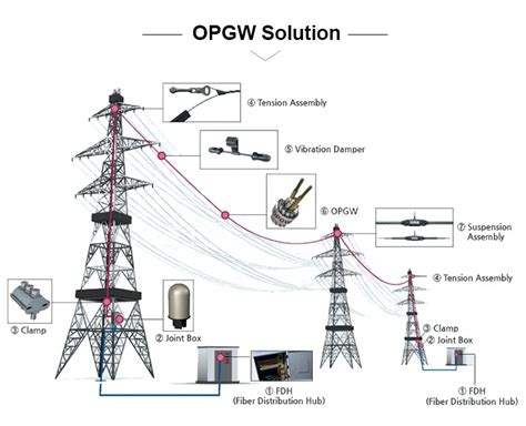 Single & Double Suspension Clamps For Opgw Optical Cable Adss Cable For Electric Power Tower ...