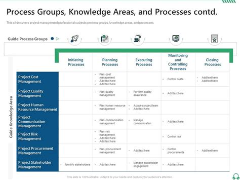 Pmp Process Groups And Knowledge Areas - Image to u