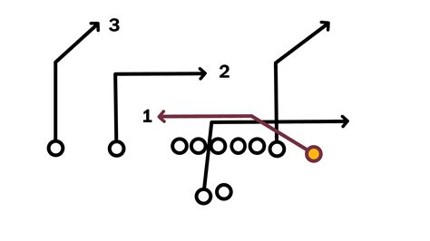 Every NFL team’s offensive scheme, illustrated and explained ...