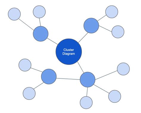 How to Make a Cluster Diagram | Gliffy by Perforce