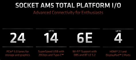 Ryzen 7 5800X3D Vs Ryzen 7 7700X [Benchmarks] - Tech4Gamers